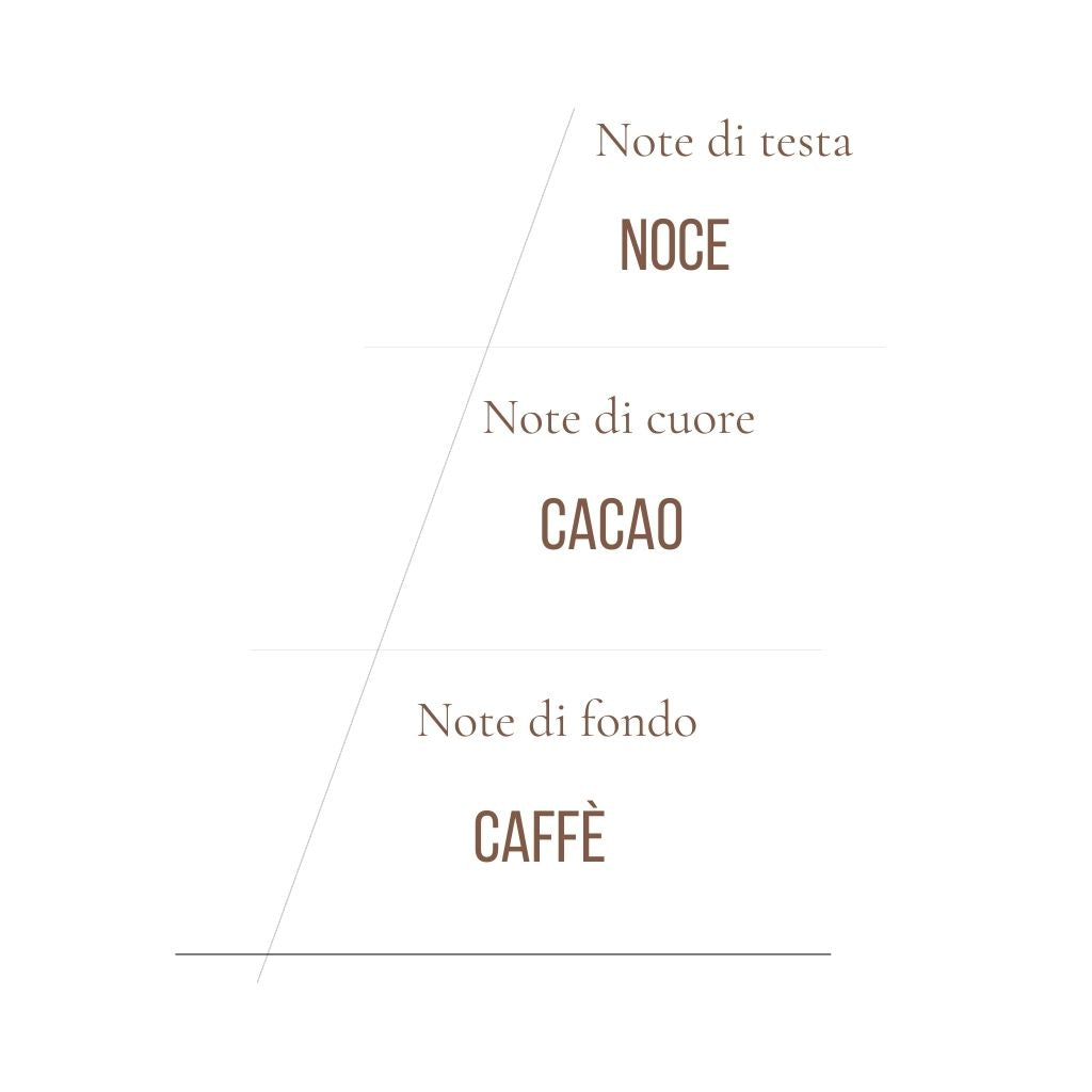Candele in Vasetto - Caffè e Noce