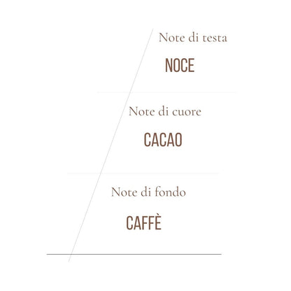Candele in Vasetto - Caffè e Noce